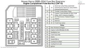 1997, 1998, 1999, 2000, 2001, 2002, 2003, 2004). 04 Xterra Fuse Box Diagram Overate Metal Wiring Diagram Union Overate Metal Buildingblocks2016 Eu