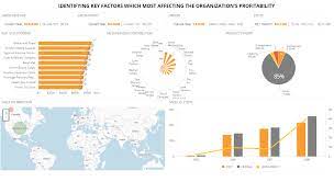 A retail outlet manager therefore needs to be able to rely on a tool, such as a retail sales dashboard, that enables him or her to monitor business parameters and indicators, while. Retail Dashboard Examples Kpi Templates Sisense