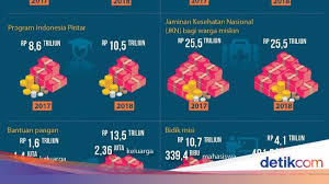 Pendapatan garis kemiskinan (pgk) ialah pendapatan isi rumah yang ditetapkan oleh unit perancang ekonomi, jabatan perdana menteri (epu,jpm) bersandarkan laporan survei isi rumah dan kemudahan asas (his&ba) 2019 yang dikeluarkan oleh jabatan perangkaan malaysia (dosm). Garis Kemiskinan Rp 400 Ribu Per Bulan Tepatkah