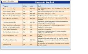 New Deal Chart 2019