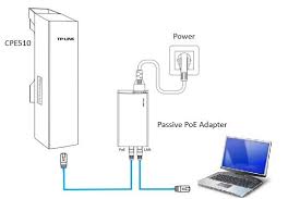 Tp Link Cpe510 Outdoor Device Point To Point Configuration Bridge Tp Link Link Power