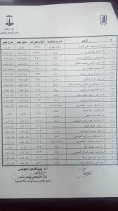 اسماء خريجي طلبة كلية الهندسة. ÙƒÙ„ÙŠØ© Ø§Ù„Ø­Ù‚ÙˆÙ‚ Ø¬Ø§Ù…Ø¹Ø© Ø§Ù„Ù‚Ø§Ù‡Ø±Ù‡ Ù„Ù„ØªØ¹Ù„ÙŠÙ… Ø§Ù„Ù…ÙØªÙˆØ­ Home Facebook