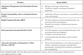 Agency (cbsa) legacy emanifest system currently being used to collect information on imports. Table 3 2 From Environmental Standard Setting And Children S Health Semantic Scholar