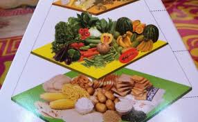 Piramid makanan mengandungi beberapa bahagian makanan yang biasanya dikategorikan mengikut kesamaan nutriennya. Kembara Minda 7 Piramid Makanan Malaysia Cute766