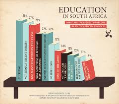 Education Not Taken Sereously Education In South Africa Educational Tools Education