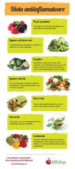 Vine primavara, deci merita din plin sa incerci o dieta simpla si prima zi se mananca doar fructe, cu exceptia strugurilor, a mangoului si a bananelor. Detoxifiere Cu Fructe Si Legume Crude Notiuni De Baza