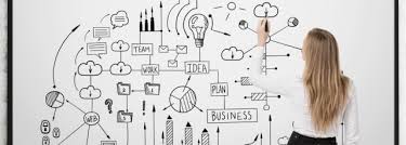 Strategic Thinking Interview Questions Template Workable