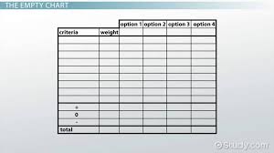 pugh chart definition example