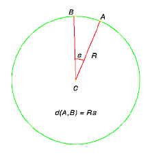 degree radian circle