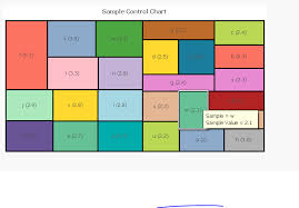 how to hide metric in tool tip in block chart qlik community