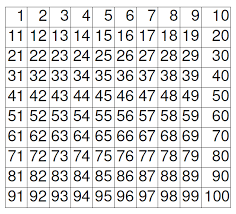 Hundertertafel pdf und hundertertafel übungen zum ausdrucken von mathefritz. Grundschulkonig Hundertertafel Zum Ausdrucken Pdf Hundertertafel Ausdrucken Fur Grundschule Klasse 2 Hundertertafel Pdf Und Hundertertafel Ubungen Zum Ausdrucken Von Mathefritz