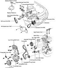 All toyota camry xv50 info & diagrams provided on this site are provided for general information purpose only. Diagram 1991 Camry Engine Diagram Full Version Hd Quality Engine Diagram Mediagrame Sciclubladinia It
