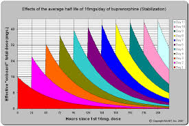 77 Interpretive Dosage Chart For Methadone And Suboxone