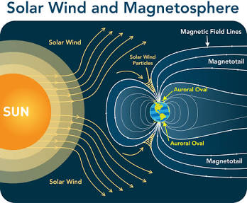The Earth's Magnetosphere and Solar Wind, AI generated