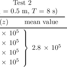 The bulk modulus of a fluid ascertains how compressible it is. The Apparent Bulk Modulus Of Pore Water E W At Different Submergence Of Download Table