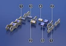 We did not find results for: Bicycle Chain Wikipedia