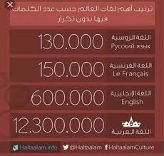 A general word for both male and female camels. How Many Words Are There In The English Language Compared To The Arabic Language Quora