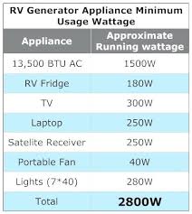 Portable Generator Wattage Chart Inetgratis Co