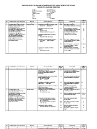 By kanjeng mariyadi ngawi july 11, 2019. Contoh Kisi Kisi Soal Ulangan Praktik Bahasa Inggris Kelas Xi Jawabanku Id