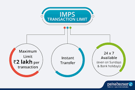 For example, a bank can impose a maximum it means your bank has a limit on the amount of cash you can withdraw from an atm in a single day, and you if you need more cash, go to a branch of the bank and get it from a teller there. Imps Limit Charges How To Do Immediate Payment Service Transfer Mobile Banking
