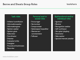 Image result for group role