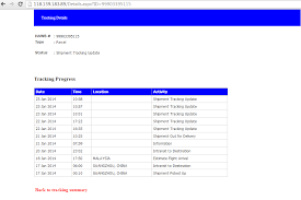 Routing adalah proses dimana suatu item dapat sampai ke tujuan dari satu lokasi ke lokasi lain. Review Abx Express M Sdn Bhd The Lord Of All Lords