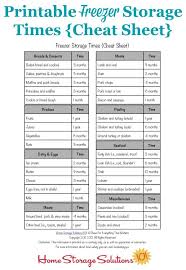 Freezer Storage Times Chart How Long Frozen Food Stays Good