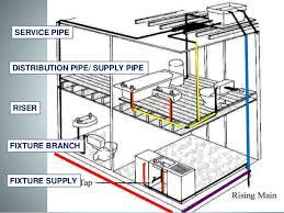 Don't disassemble your water heater without expert plumbing experience. Cold Water Supply System Components
