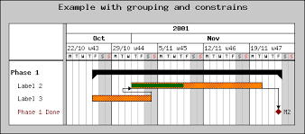 Is There A Php Based Gantt Chart Tool That Any One Knows Off