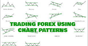 understanding chart patterns in forex trading