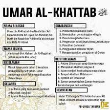 Biografi sejarah abu bakar as siddiq sebuah biografi oleh muhammad husain haekal rizadra free download borrow and streaming internet archive. Viral Johor Biodata Serba Ringkas Sahabat Rasulullah Facebook
