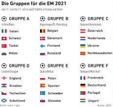 An der euro 2021 nehmen 24 mannschaften teil; Eintracht Frankfurt Filip Kostic Mit Serbien Nicht Bei Em
