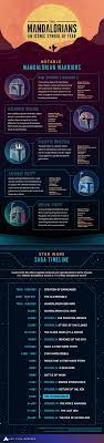 Star Wars Most Lethal Warriors The Mandalorians Infographic Star Wars Infographic Star Wars Star Wars Timeline