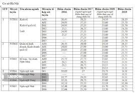 Ngoại thương cần điểm sàn và bỏ tiền ra vào hệ liên kết hay clc gì đó là đc mà, neu cũng có, bách khoa cũng có nữa là nhưng mỗi trường điểm vào hệ lk hay clc sẽ khác nhau. Ä'iá»ƒm Chuáº©n Ä'h Ngoáº¡i ThÆ°Æ¡ng Biáº¿n Ä'á»™ng Tá»«ng NÄƒm NÄƒm 2020 Ra Sao Tin Tá»©c Má»›i Nháº¥t 24h Ä'á»c Bao Lao Ä'á»™ng Online Laodong Vn
