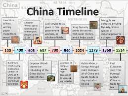 China Timeline Ancient China Lessons Chinese History History Timeline
