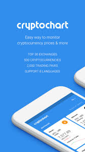Coindesk is considered one of the best crypto news apps. Top 10 Best Cryptocurrency Apps For Android Ios Steemit