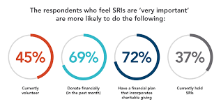 Sri Study Highlights Awareness Expectations And Links To