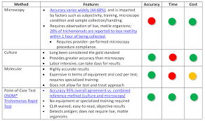 Image result for trichomonas images