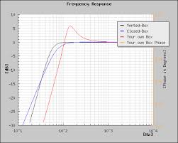 This is a short definition list of the thiele / small (t/s) speaker parameters. Loudspeaker Enclosure Calculating With Thiele Small Parameter