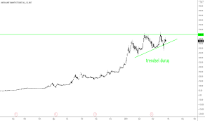 #jantsa yi 80 perde grafikleyip paylaşan nadir insanlardan nereye gittiğini hepimiz gördük, önemli olan tavan değil, bir çok tavana bedel prim yapacak hisseleri analiz edip bulmak. Bvbcs6jb8mzqsm
