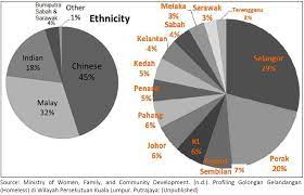 Homeless deaths have only been counted in recent years. My Mpca Homelessness In Kuala Lumpur