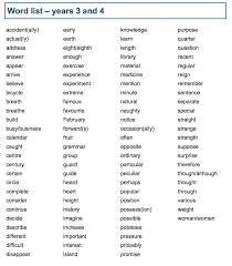Year 5 Spelling Words Spelling Words Spelling Words List Spelling Lists