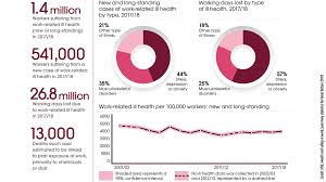 mesothelioma lawsuits often reach settlements within 12 months or less. Health And Safety At Work Summary Statistics For Great Britain 2018 Released By Hse