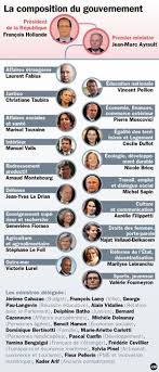Francophilia Gazette France S New Government Lots Of Women And Lefties Teaching French French Government French Classroom