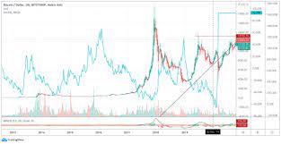 7 monnaies virtuelles à suivre en 2021. Crypto Monnaie Analyse De La Hausse Du Cours Du Bitcoin