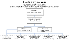 En khalid bin hj panggagah. Chart