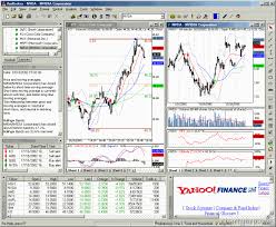 Top 5 Most Popular Charting Platforms Chart Guru Chart