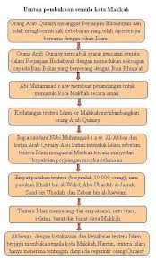فتح مكة, fathu makkah) bermaksud pembebasan kota mekah daripada pengaruh, amalan & cengkaman jahliyah. Pelbagai Contoh Teka Teki Ada Sungai Tiada Air Ada Rumah Tiada Orang Yang Menarik Untuk Murid Pekeliling Terbaru Kerajaan