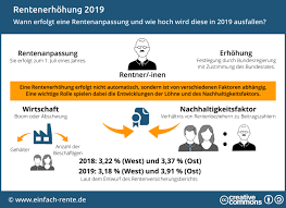 Sämtliche menschen im ruhestand profitieren deutlich von den. Rentenerhohung 2019 Um Wieviel Steigt Die Rente