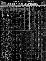 Interestingly, the alphabet created by mashtots 2000 years ago has a. Chaosophia218 Chaosophia218 The Evolution Of Armenian Armenian Alphabet Alphabet Symbols Ancient Alphabets
